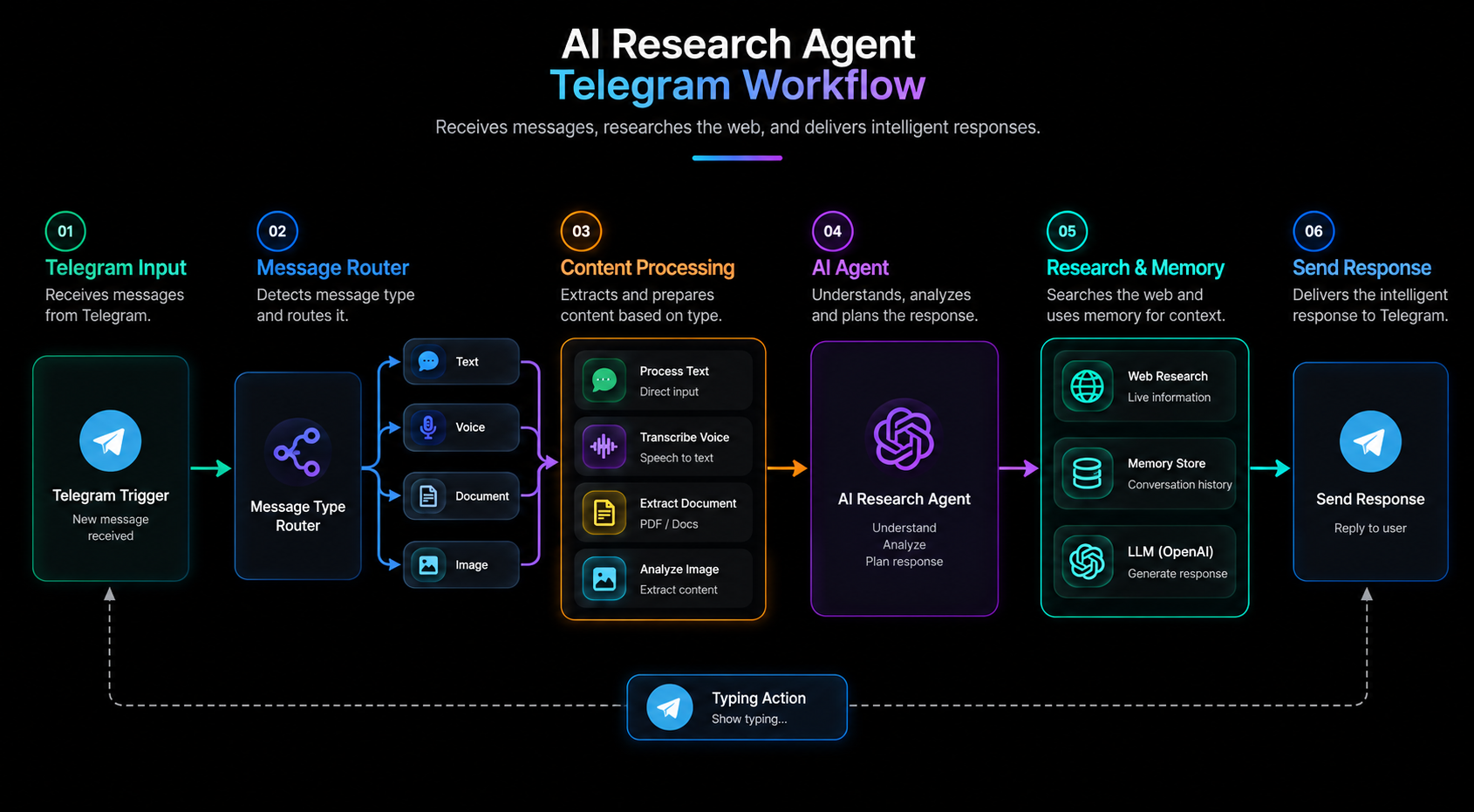 Wednesday AI assistant
